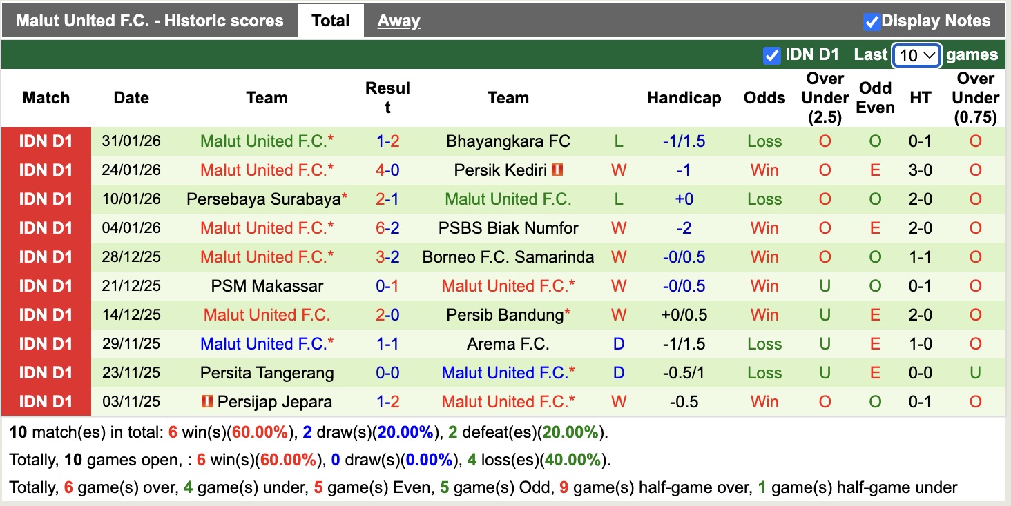 Nhận định, soi kèo Persib Bandung vs Malut United, 19h00 ngày 6/2: Vững chắc ngôi đầu - Ảnh 4