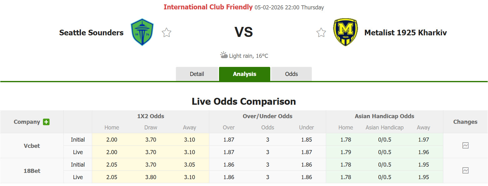 Nhận định, soi kèo Seattle Sounders vs Metalist 1925 Kharkiv, 22h00 ngày 5/2: Không thể bung sức - Ảnh 1