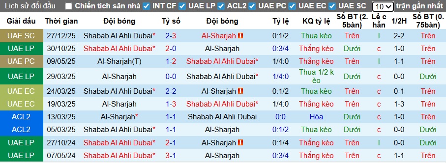 Nhận định, soi kèo Sharjah vs Shabab Al Ahli, 23h00 ngày 5/2: Ca khúc khải hoàn - Ảnh 2