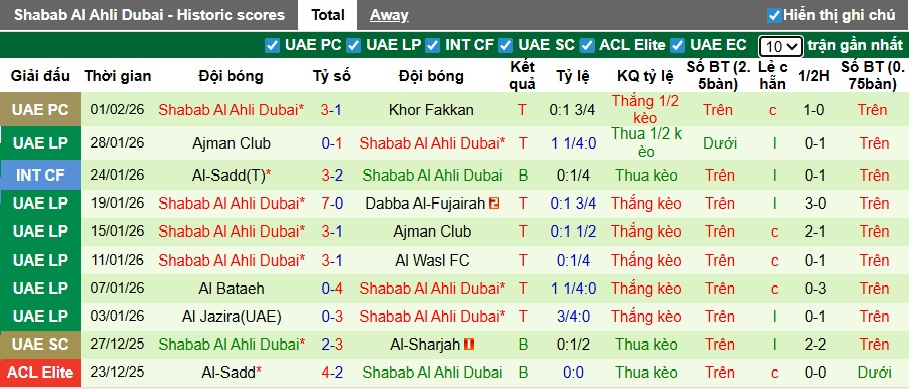 Nhận định, soi kèo Sharjah vs Shabab Al Ahli, 23h00 ngày 5/2: Ca khúc khải hoàn - Ảnh 3