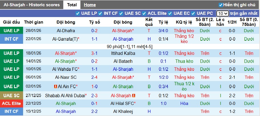Nhận định, soi kèo Sharjah vs Shabab Al Ahli, 23h00 ngày 5/2: Ca khúc khải hoàn - Ảnh 4