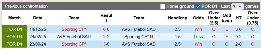 Nhận định, soi kèo Sporting Lisbon vs AVS Futebol, 3h45 ngày 6/2: Thắng là được - Ảnh 3