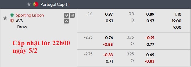 Nhận định, soi kèo Sporting Lisbon vs AVS Futebol, 3h45 ngày 6/2: Thắng là được - Ảnh 6