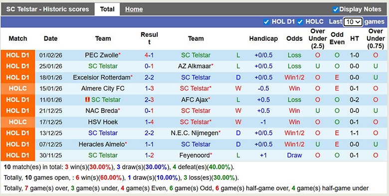 Nhận định, soi kèo Telstar vs Go Ahead Eagles, 2h ngày 6/2: Tưng bừng - Ảnh 2