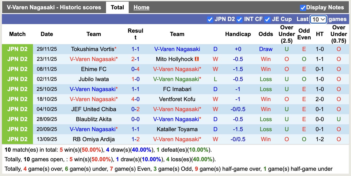Nhận định, soi kèo V-Varen Nagasaki vs Sanfrecce Hiroshima, 17h00 ngày 6/2: Khó cho chủ nhà - Ảnh 5