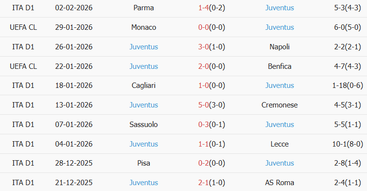 Soi kèo góc Atalanta vs Juventus, 03h00 ngày 06/02 - Ảnh 2