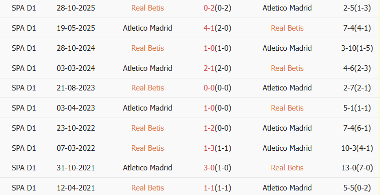 Soi kèo góc Real Betis vs Atletico Madrid, 03h00 ngày 06/02 - Ảnh 3