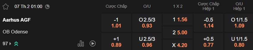 Nhận định, soi kèo Aarhus vs Odense, 01h00 ngày 7/2: Bệ phóng sân nhà - Ảnh 5