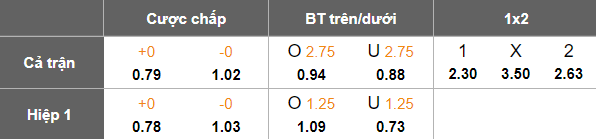 Nhận định, soi kèo Al Dhafra vs Khor Fakkan, 20h25 ngày 6/2: Lại thua - Ảnh 5