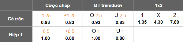 Nhận định soi kèo Al Jawiya vs Naft Misan, 21h30 ngày 6/2: Niềm tin cửa trên - Ảnh 4