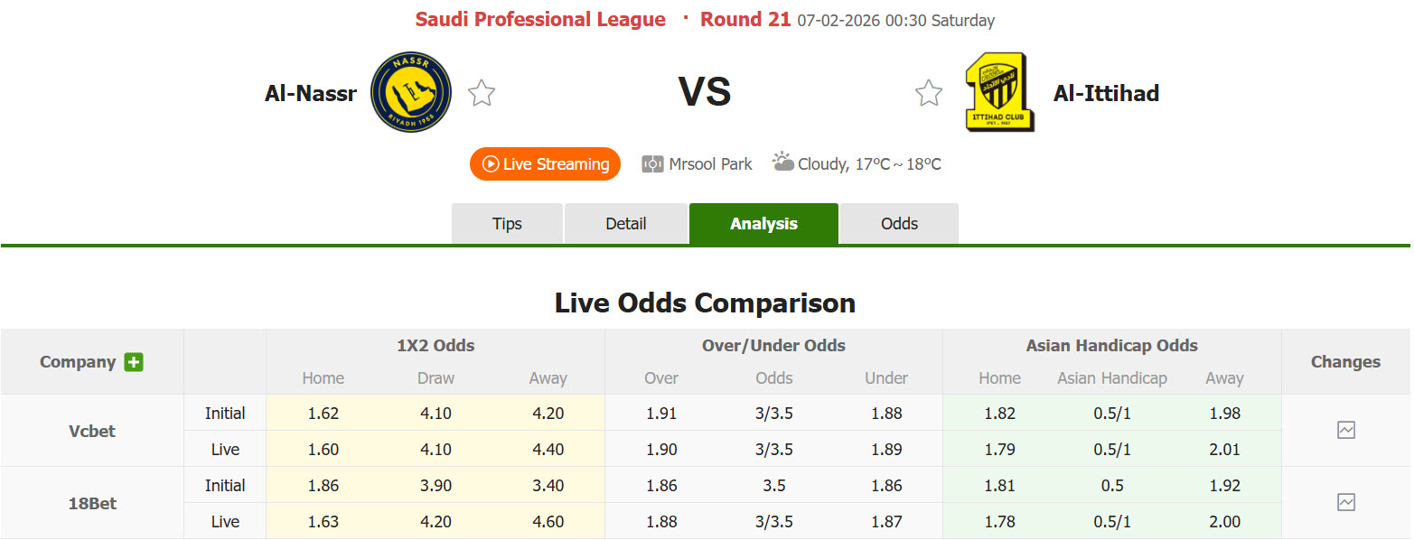 Nhận định, soi kèo Al Nassr vs Al Ittihad, 00h30 ngày 7/2: Thời kỳ hỗn loạn - Ảnh 1