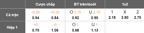 Nhận định soi kèo Al Wakrah vs Al Ahli, 21h45 ngày 6/2: Cửa dưới thất thế - Ảnh 4