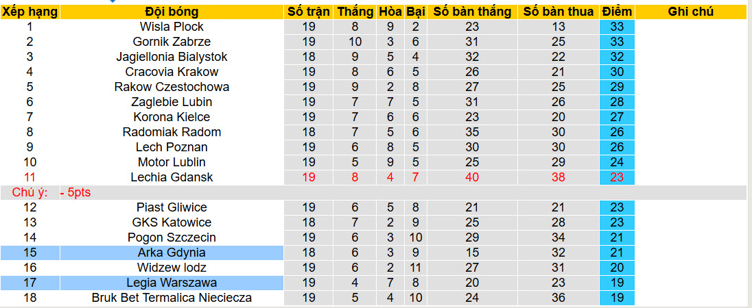 Nhận định, soi kèo Arka Gdynia vs Legia Warszawa, 20h45 ngày 7/2: Điểm rơi phong độ - Ảnh 5