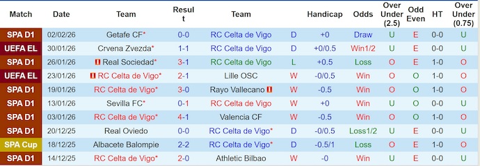 Nhận định, soi kèo Celta Vigo vs Osasuna, 3h00 ngày 7/2: Điểm tựa sân nhà - Ảnh 2