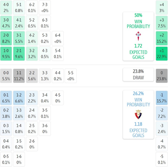 Nhận định, soi kèo Celta Vigo vs Osasuna, 3h00 ngày 7/2: Điểm tựa sân nhà - Ảnh 8