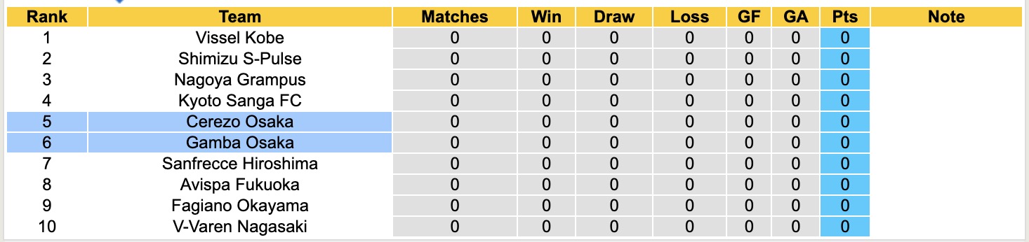 Nhận định, soi kèo Cerezo Osaka vs Gamba Osaka, 14h00 ngày 7/2: Thêm một lần đau - Ảnh 2