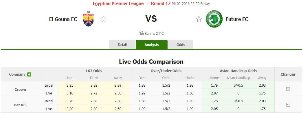 Nhận định, soi kèo El Gouna vs Modern Sport, 22h00 ngày 6/2: Áp lực vô hình - Ảnh 1