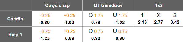 Nhận định soi kèo FC Arges vs Hermannstadt, 22h00 ngày 6/2: Khó thắng - Ảnh 4