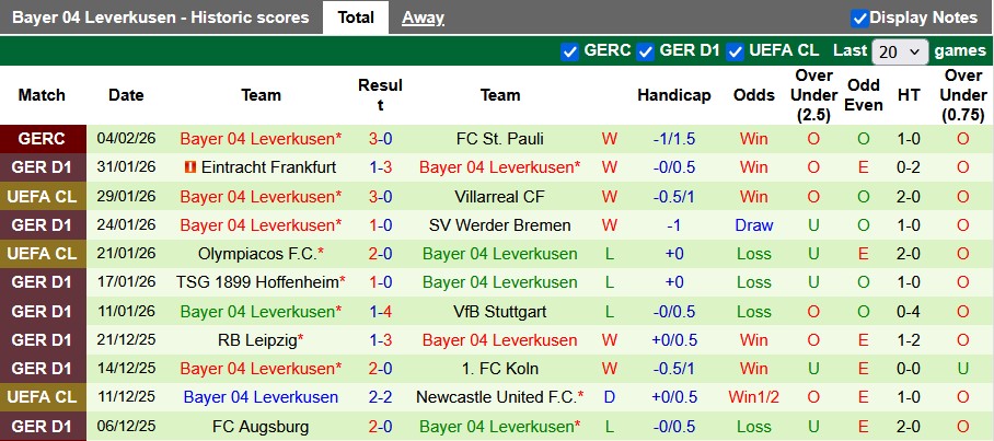 Nhận định, soi kèo Gladbach vs Leverkusen, 0h30 ngày 8/2: Mất phương hướng - Ảnh 2