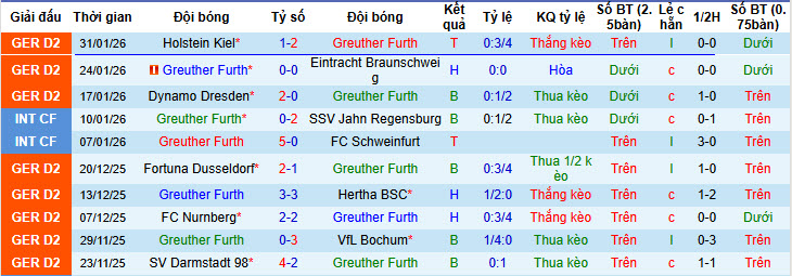 Nhận định, soi kèo Greuther Furth vs Magdeburg, 00h30 ngày 7/2: Nhóm cuối xáo trộn - Ảnh 2