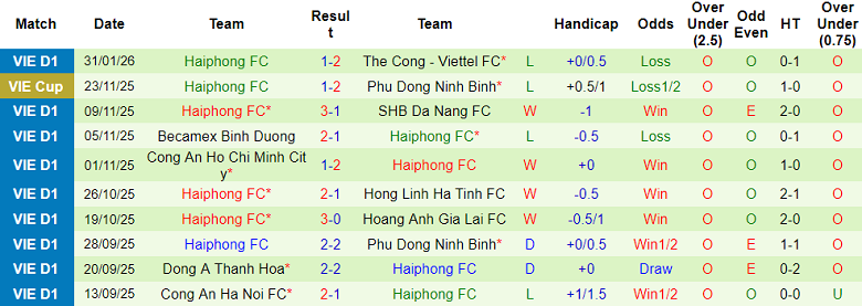 Nhận định soi kèo Hà Nội FC vs Hải Phòng, 19h15 ngày 7/2: Thắng tiếp - Ảnh 2