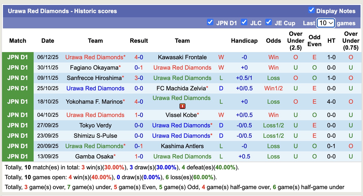 Nhận định, soi kèo JEF United Chiba vs Urawa Red Diamonds, 11h00 ngày 7/2: Bắt nạt chủ nhà - Ảnh 4
