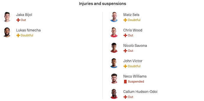 Nhận định, soi kèo Leeds vs Nottingham, 3h00 ngày 7/2: Cầm chân nhau - Ảnh 6