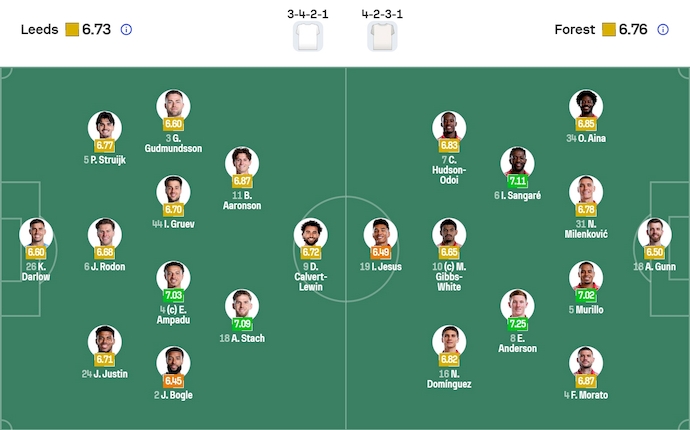 Nhận định, soi kèo Leeds vs Nottingham, 3h00 ngày 7/2: Cầm chân nhau - Ảnh 7