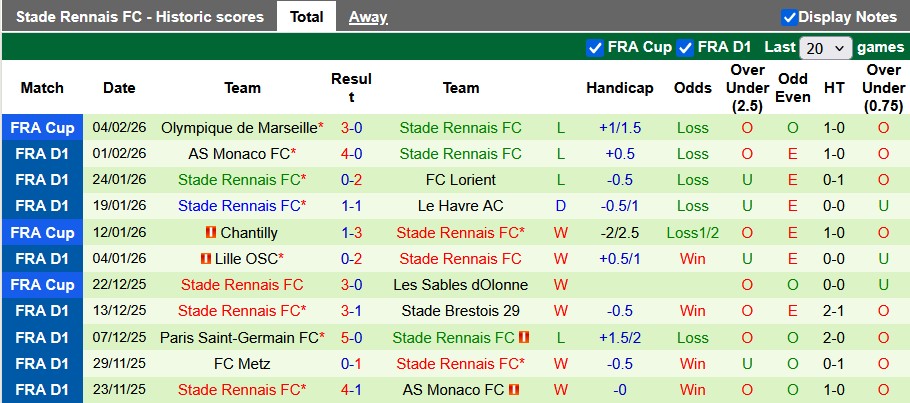 Nhận định, soi kèo Lens vs Rennes, 23h00 ngày 7/2: Tiếp tục thăng hoa - Ảnh 2