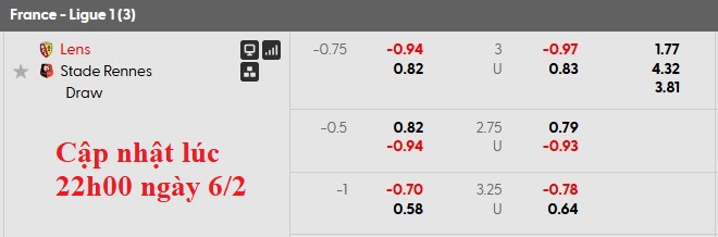 Nhận định, soi kèo Lens vs Rennes, 23h00 ngày 7/2: Tiếp tục thăng hoa - Ảnh 5