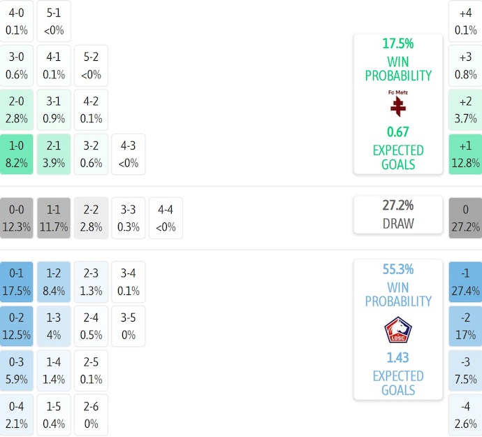 Nhận định, soi kèo Metz vs Lille, 2h45 ngày 7/2: Thân phận bét bảng - Ảnh 8
