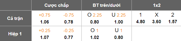 Nhận định, soi kèo Montana vs CSKA 1948, 20h15 ngày 6/2: Tiếp tục thua - Ảnh 5