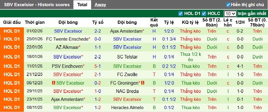 Nhận định, soi kèo NAC Breda vs Excelsior, 02h00 ngày 7/2: Chia điểm - Ảnh 3