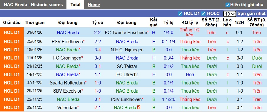 Nhận định, soi kèo NAC Breda vs Excelsior, 02h00 ngày 7/2: Chia điểm - Ảnh 4