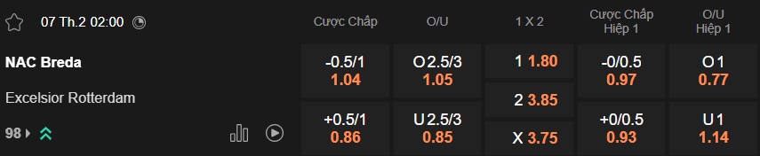 Nhận định, soi kèo NAC Breda vs Excelsior, 02h00 ngày 7/2: Chia điểm - Ảnh 5