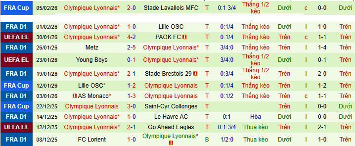 Nhận định, soi kèo Nantes vs Lyon - Ảnh 2