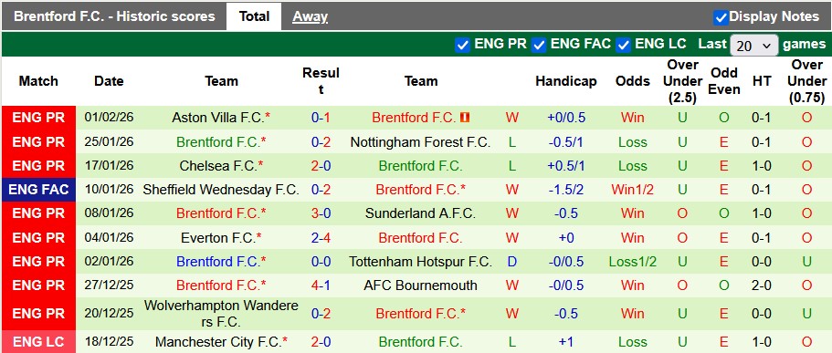 Nhận định, soi kèo Newcastle vs Brentford, 0h30 ngày 8/2: Bắn hạ Chích chòe - Ảnh 2