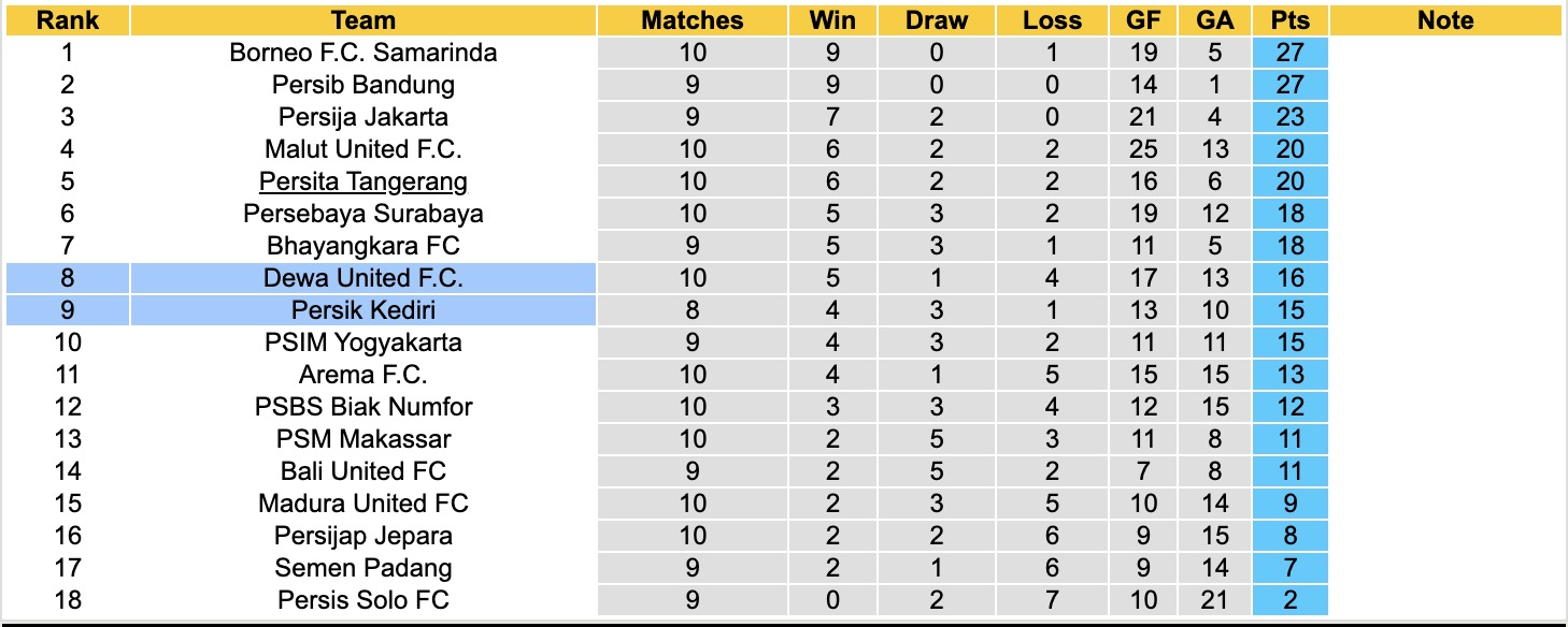 Nhận định, soi kèo Persik Kediri vs Dewa United, 15h30 ngày 7/2: Nỗi đau kéo dài - Ảnh 5