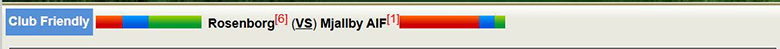 Nhận định, soi kèo Rosenborg vs Mjallby, 2h30 ngày 7/2: Áp đảo - Ảnh 2