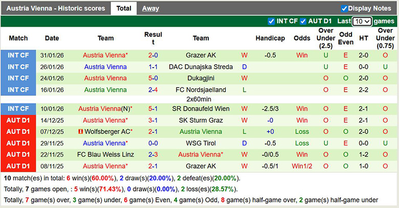 Nhận định, soi kèo Salzburg vs Austria Vienna, 2h30 ngày 7/2: Tưng bừng - Ảnh 3