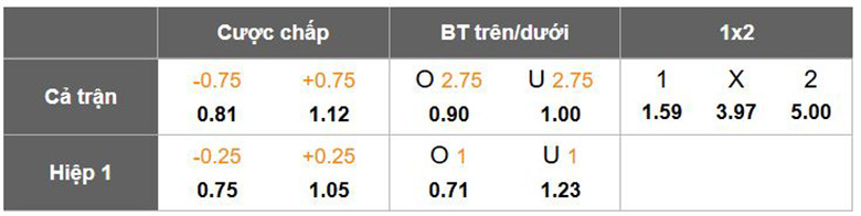 Nhận định, soi kèo Salzburg vs Austria Vienna, 2h30 ngày 7/2: Tưng bừng - Ảnh 4