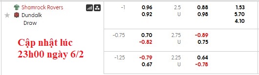 Nhận định, soi kèo Shamrock vs Dundalk, 3h00 ngày 7/2: Bất ngờ từ tân binh - Ảnh 6