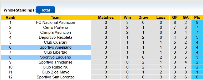 Nhận định, soi kèo Sportivo Luqueno vs Sportivo Ameliano, 6h15 ngày 7/2: Chủ nhà kém duyên - Ảnh 4