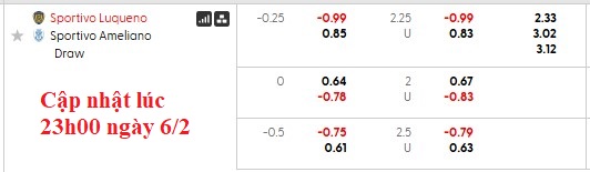 Nhận định, soi kèo Sportivo Luqueno vs Sportivo Ameliano, 6h15 ngày 7/2: Chủ nhà kém duyên - Ảnh 6