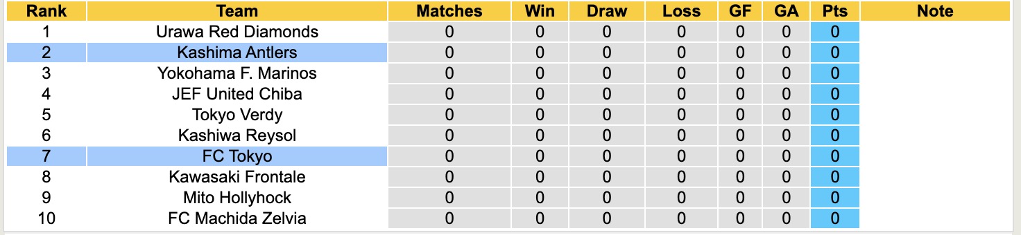 Nhận định, soi kèo Tokyo vs Kashima Antlers, 11h30 ngày 7/2: 3 điểm nhọc nhằn - Ảnh 2