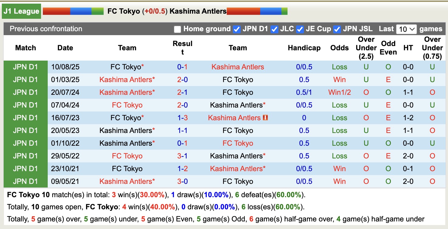 Nhận định, soi kèo Tokyo vs Kashima Antlers, 11h30 ngày 7/2: 3 điểm nhọc nhằn - Ảnh 3