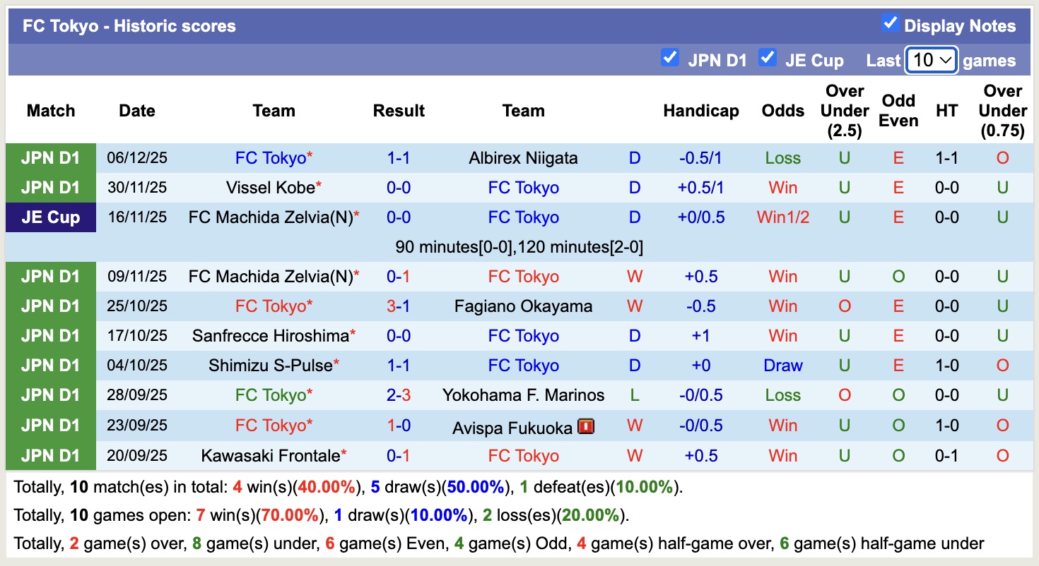 Nhận định, soi kèo Tokyo vs Kashima Antlers, 11h30 ngày 7/2: 3 điểm nhọc nhằn - Ảnh 5
