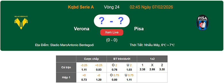 Nhận định, soi kèo Verona vs Pisa, 2h45 ngày 7/2: Cố thủ - Ảnh 1