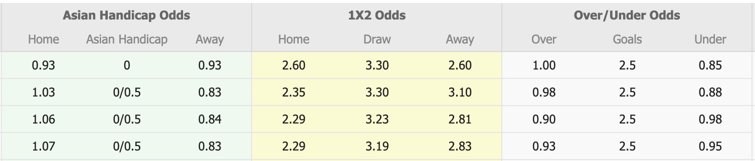 Nhận định, soi kèo Western Sydney Wanderers vs Melbourne City, 15h35 ngày 7/2: Không hề ngon ăn - Ảnh 1