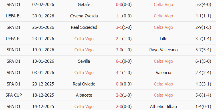 Soi kèo góc Celta Vigo vs Osasuna, 03h00 ngày 07/02 - Ảnh 1